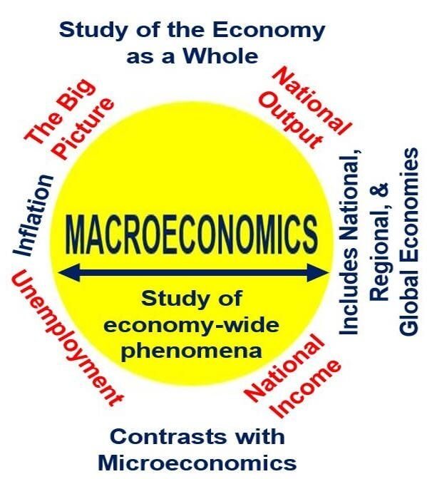 Introduction To Macro - Economics Assignment Help